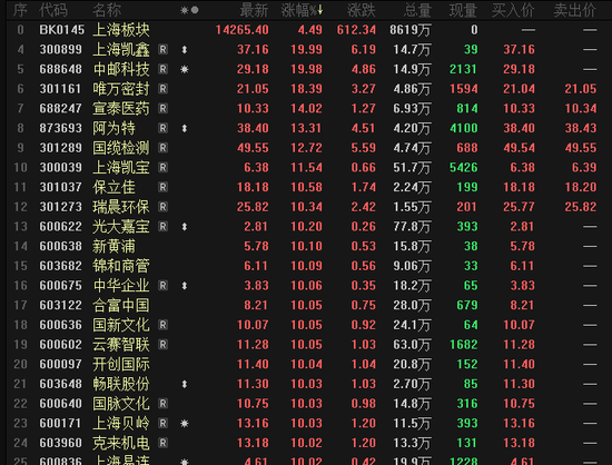 中石油罕见涨停，对市场意味什么？一组数据揭秘！高股息率的中字头股出炉