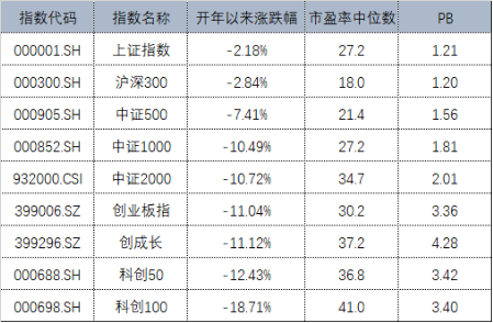 科创板为何持续调整？有哪些因素导致了下跌？