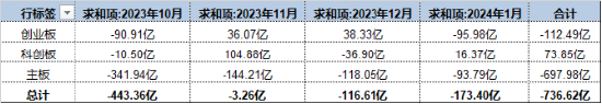 科创板为何持续调整？有哪些因素导致了下跌？