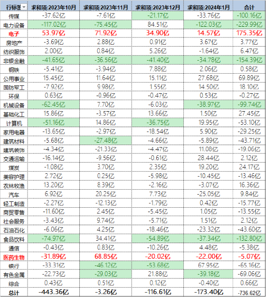 科创板为何持续调整？有哪些因素导致了下跌？