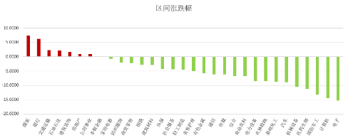 科创板为何持续调整？有哪些因素导致了下跌？