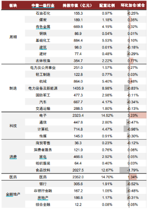 科创板为何持续调整？有哪些因素导致了下跌？