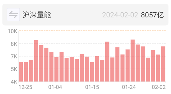 A股的三座大山