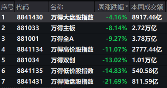 A股的三座大山