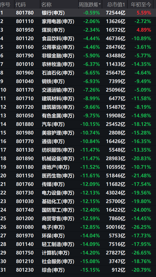 A股的三座大山