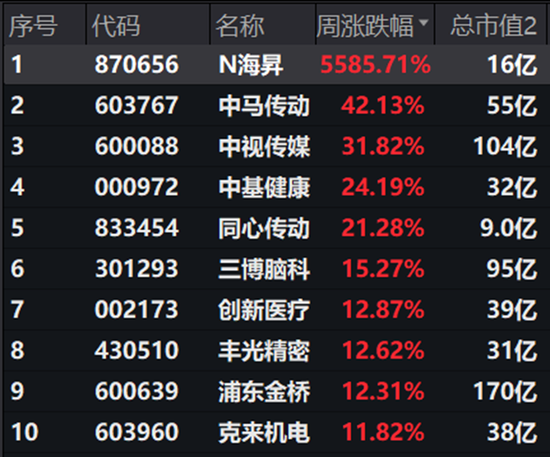 A股的三座大山