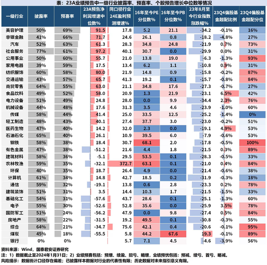 A股的三座大山