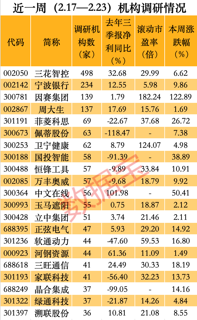 近500家机构来了，人形机器人龙头股透露这些信息！Sora概念龙头也火了