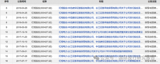 红相股份连续6年造假3次欺诈发行，父子套现6.4亿颐养天年，保荐人是中投证券和长江证券