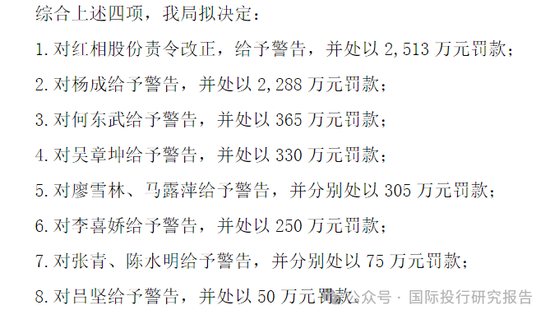 红相股份连续6年造假3次欺诈发行，父子套现6.4亿颐养天年，保荐人是中投证券和长江证券