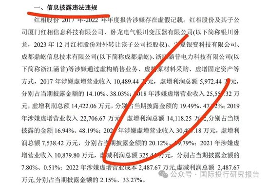 红相股份连续6年造假3次欺诈发行，父子套现6.4亿颐养天年，保荐人是中投证券和长江证券