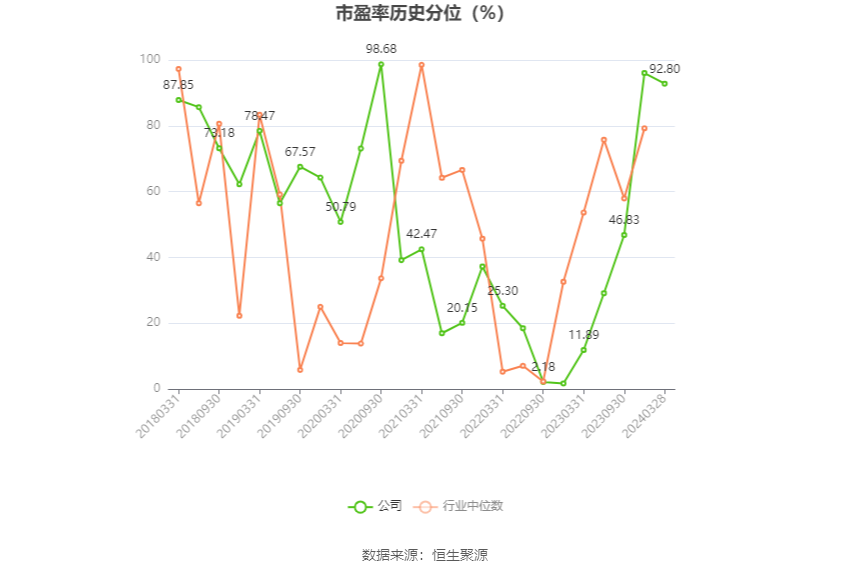 三房巷：2023年亏损2.75亿元 毛利率震荡下行