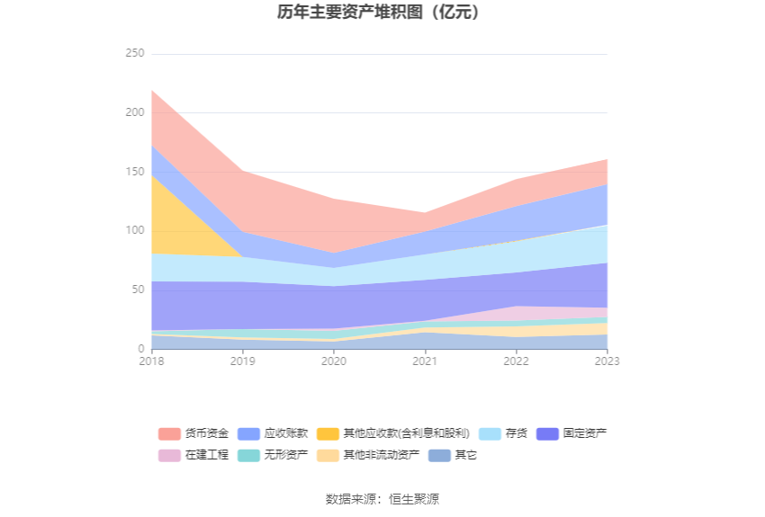 三房巷：2023年亏损2.75亿元 毛利率震荡下行