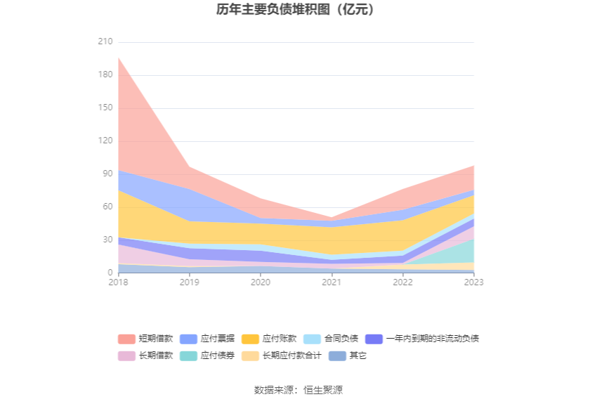 三房巷：2023年亏损2.75亿元 毛利率震荡下行