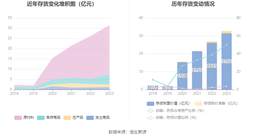 三房巷：2023年亏损2.75亿元 毛利率震荡下行