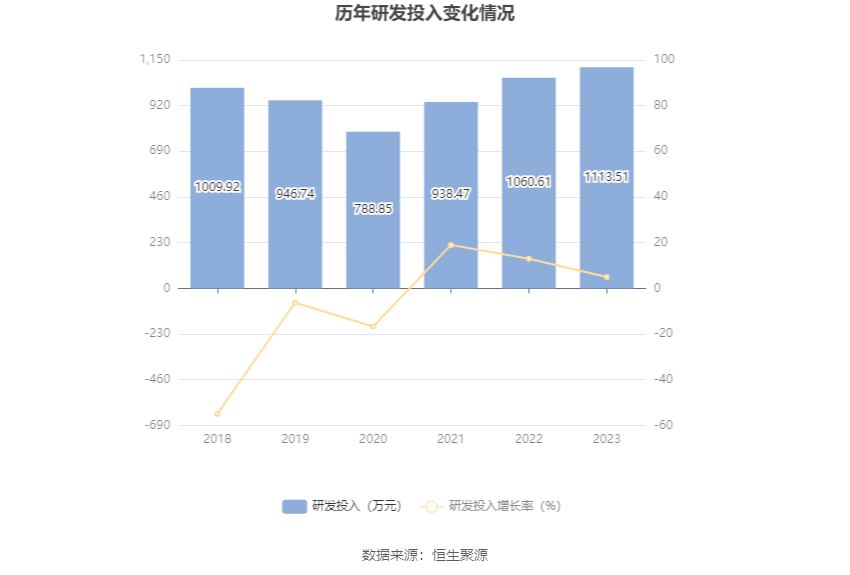 三房巷：2023年亏损2.75亿元 毛利率震荡下行