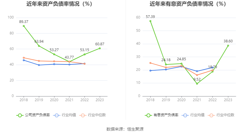 三房巷：2023年亏损2.75亿元 毛利率震荡下行