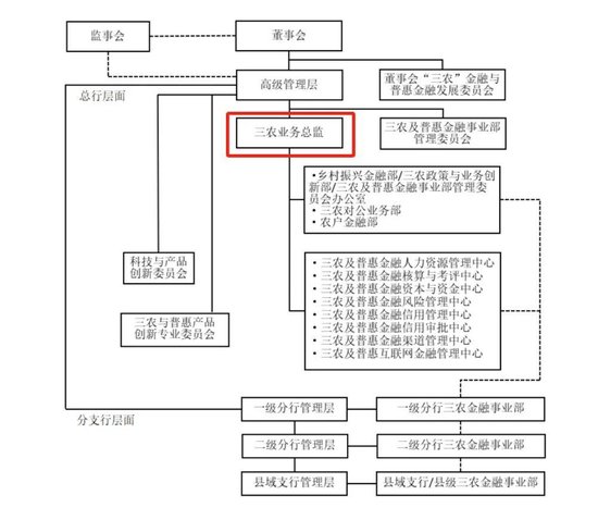 农行高管补位 刘清任董事会秘书 三农业务总监人选已定