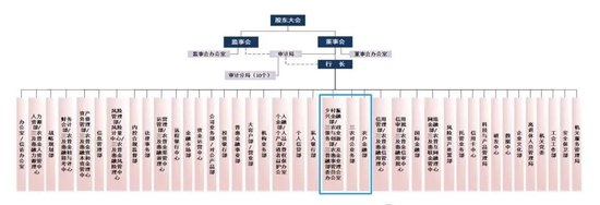 农行高管补位 刘清任董事会秘书 三农业务总监人选已定