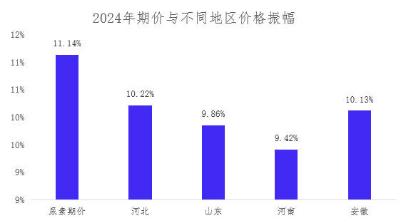 【期货季度报】需求存回升预期，尿素或触底后反弹