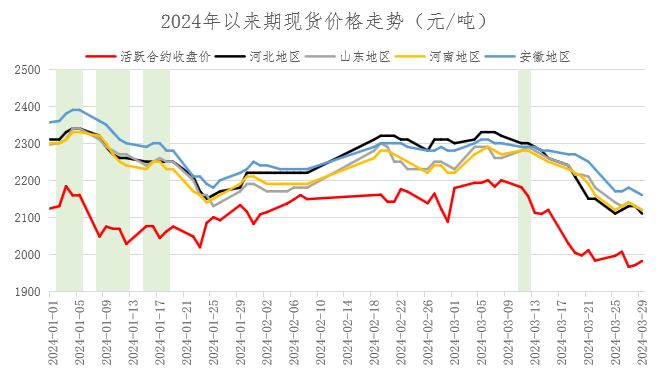 【期货季度报】需求存回升预期，尿素或触底后反弹