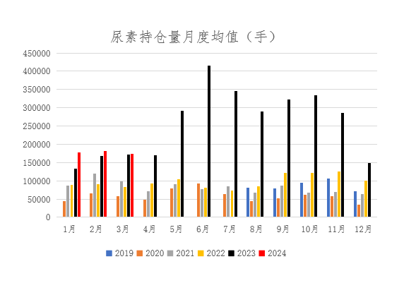 【期货季度报】需求存回升预期，尿素或触底后反弹