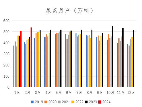 【期货季度报】需求存回升预期，尿素或触底后反弹