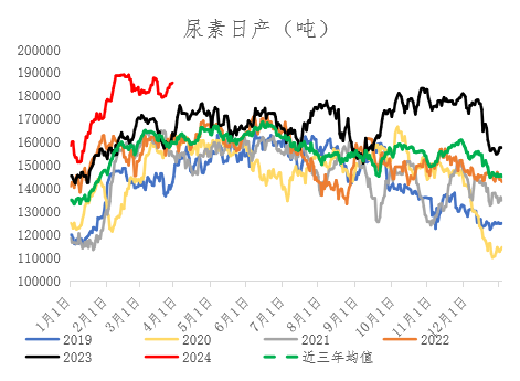 【期货季度报】需求存回升预期，尿素或触底后反弹