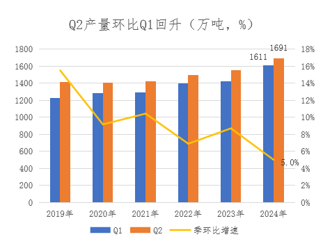 【期货季度报】需求存回升预期，尿素或触底后反弹