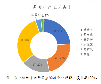 【期货季度报】需求存回升预期，尿素或触底后反弹