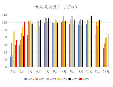 【期货季度报】需求存回升预期，尿素或触底后反弹