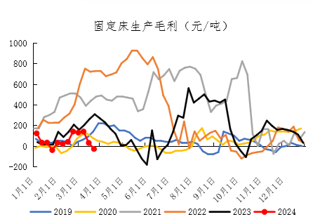 【期货季度报】需求存回升预期，尿素或触底后反弹