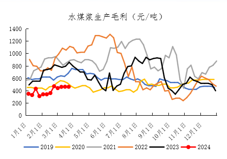 【期货季度报】需求存回升预期，尿素或触底后反弹