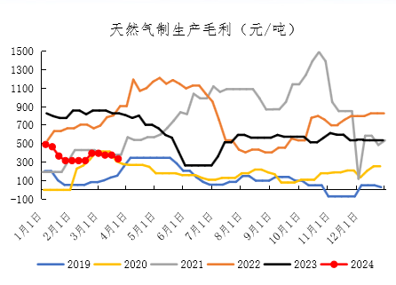 【期货季度报】需求存回升预期，尿素或触底后反弹