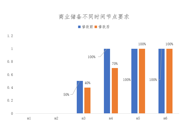 【期货季度报】需求存回升预期，尿素或触底后反弹