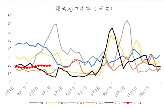 【期货季度报】需求存回升预期，尿素或触底后反弹