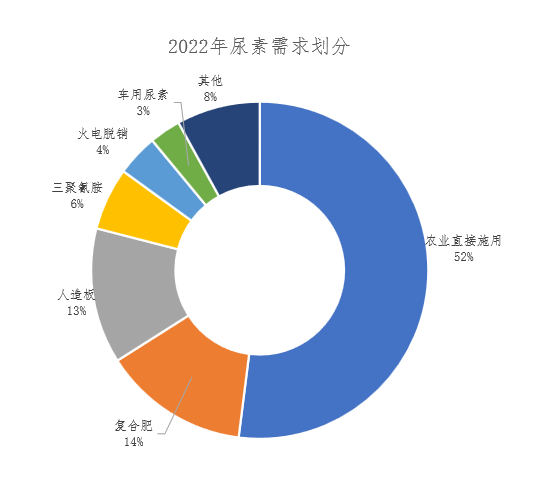 【期货季度报】需求存回升预期，尿素或触底后反弹