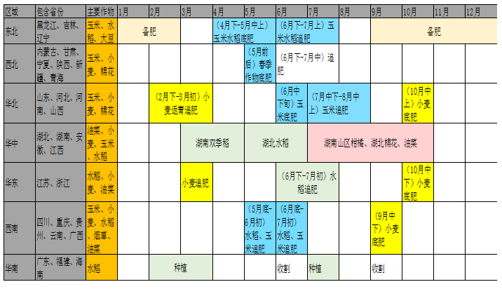 【期货季度报】需求存回升预期，尿素或触底后反弹