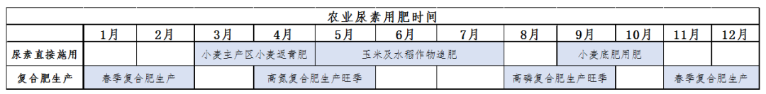 【期货季度报】需求存回升预期，尿素或触底后反弹