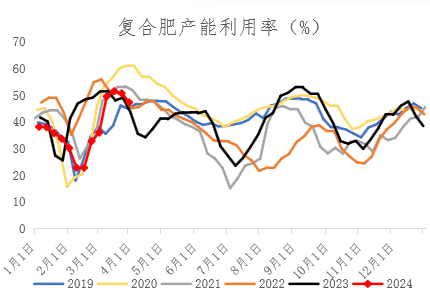 【期货季度报】需求存回升预期，尿素或触底后反弹