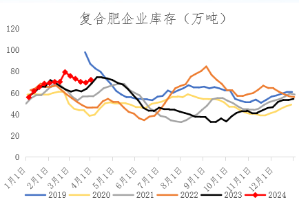 【期货季度报】需求存回升预期，尿素或触底后反弹