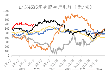 【期货季度报】需求存回升预期，尿素或触底后反弹