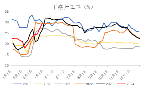 【期货季度报】需求存回升预期，尿素或触底后反弹