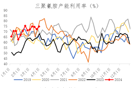 【期货季度报】需求存回升预期，尿素或触底后反弹