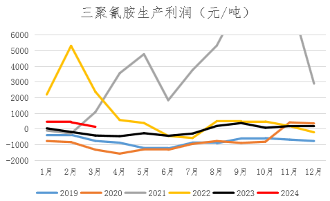 【期货季度报】需求存回升预期，尿素或触底后反弹