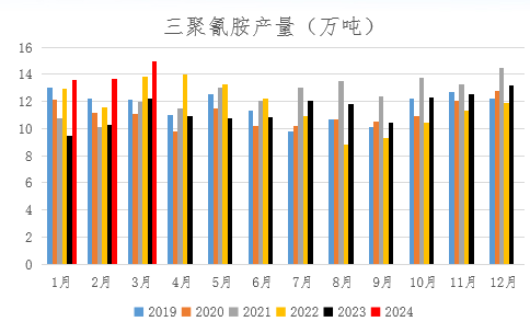 【期货季度报】需求存回升预期，尿素或触底后反弹