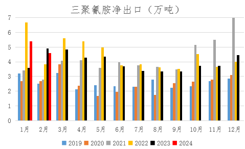 【期货季度报】需求存回升预期，尿素或触底后反弹