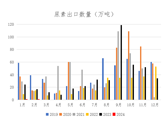 【期货季度报】需求存回升预期，尿素或触底后反弹