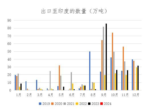 【期货季度报】需求存回升预期，尿素或触底后反弹