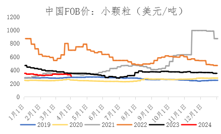 【期货季度报】需求存回升预期，尿素或触底后反弹